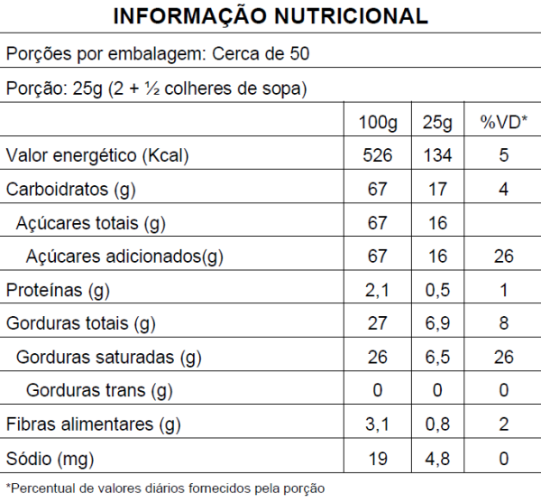 Chocolate em Gotas Pingo - Mavalerio