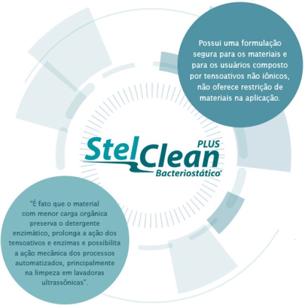 Stelclean Plus Bacteriost�tico