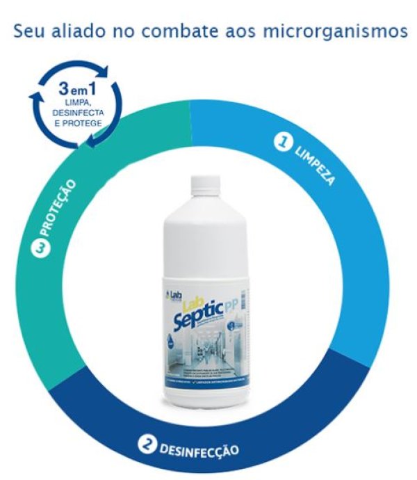 Labseptic PP Concentrado - 1 Litro
