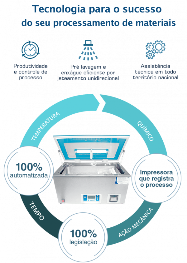 Prosonic Jet 6510 - Lavadora Ultrass�nica Com Pr� Lavagem, Enx�gue e Impressora