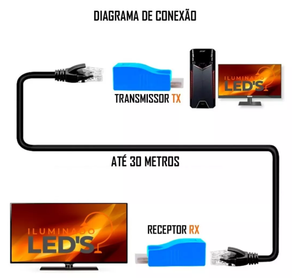 Extens�o Hdmi X Macho X RJ45 Femea 30 Metros