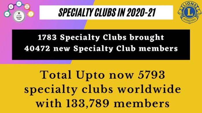 Clubes de Interesses Especiais - Uma nova forma de Servir