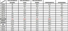 Cala Moletom