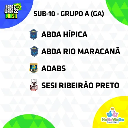 Grupos HaBaWaBa Brasil 2022