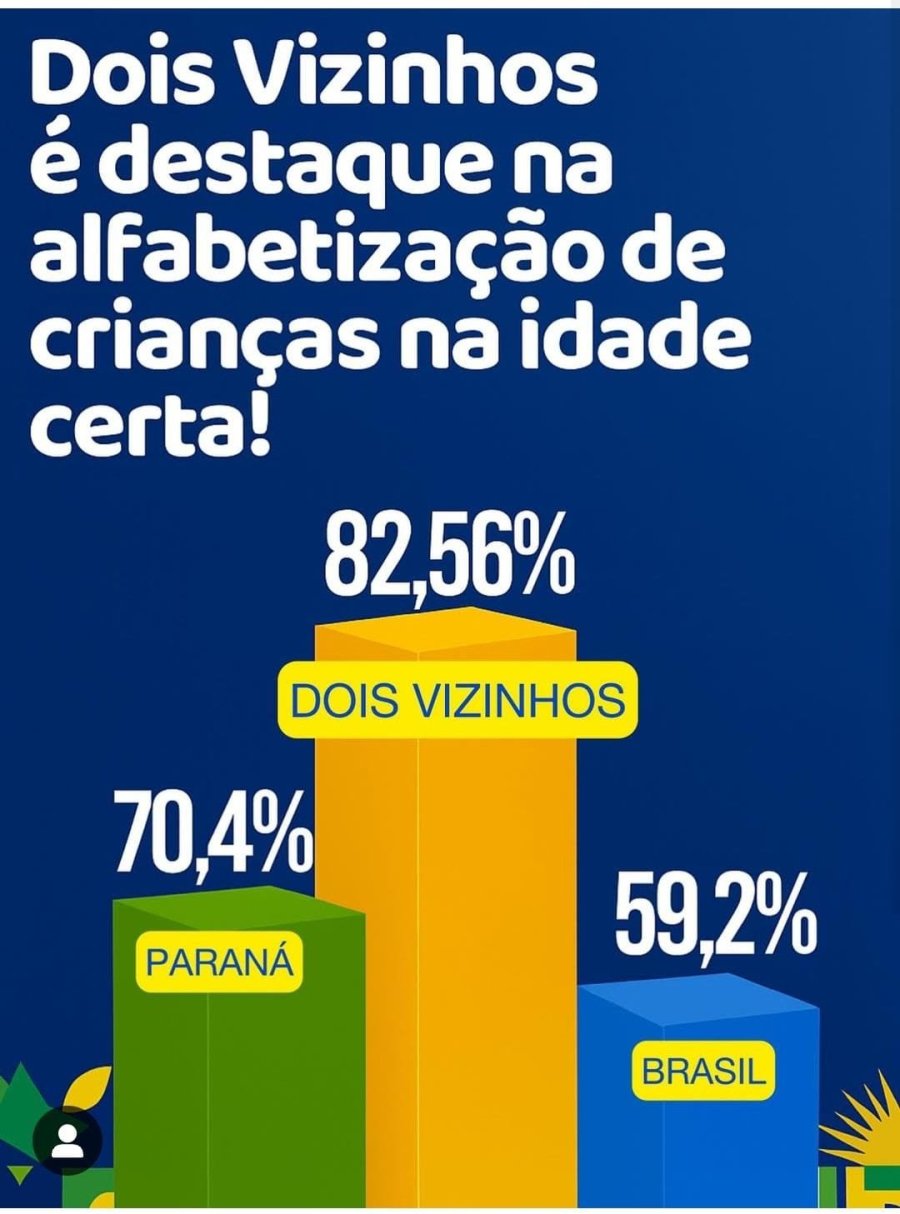 DOIS VIZINHOS FIGURA ENTRE OS MELHORES DO BRASIL EM ALFABETIZA��O INFANTIL
