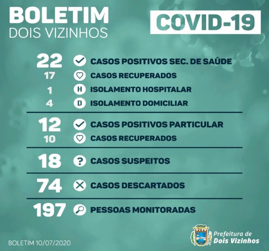 Boletim Dois Vizinhos