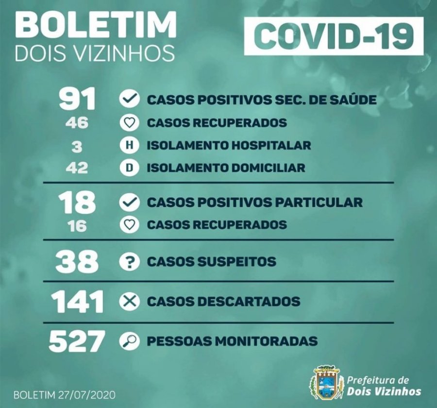 Boletim Dois Vizinhos