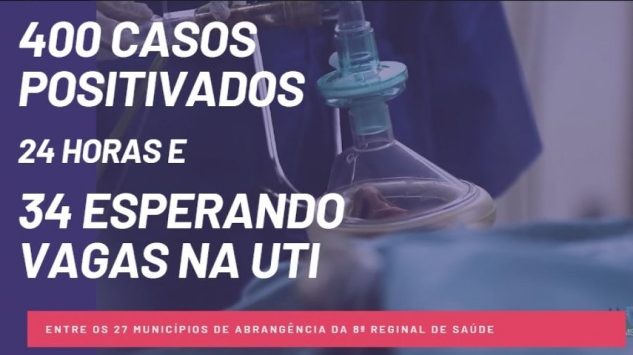 Em 24 Horas, Mais de 400 Casos Positivados de Covid na �rea de Abrang�ncia da 8� Regional de Sa�de