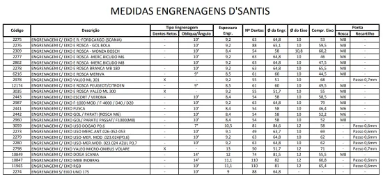 Medidas de Engrenagem