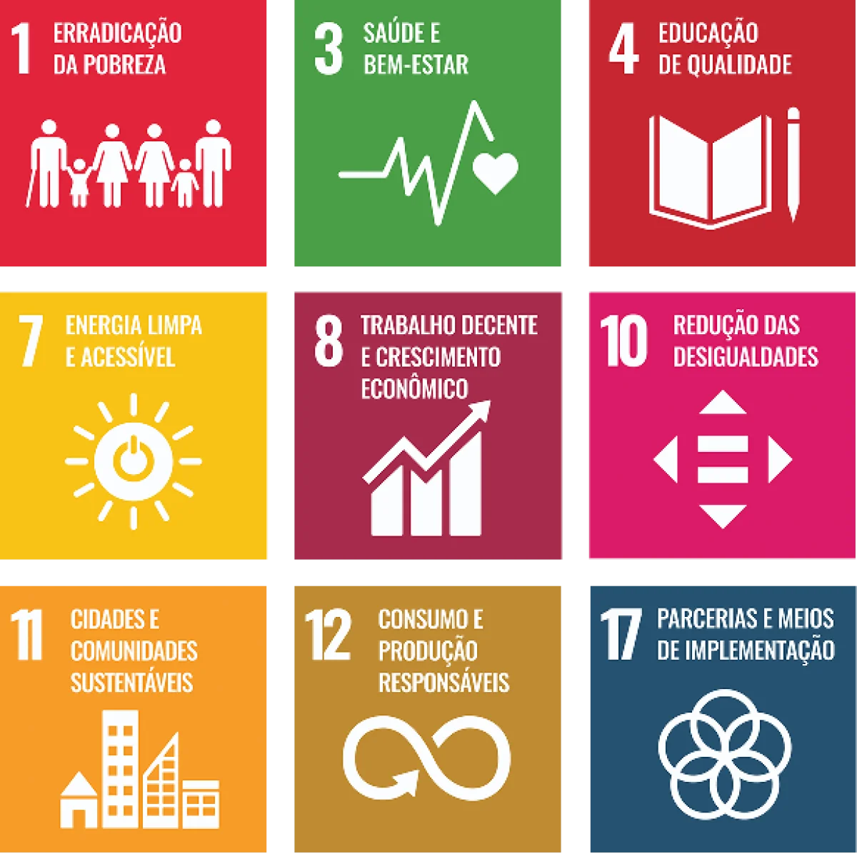 Conectando prop�sito a resultados