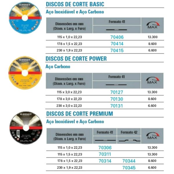Discos de Corte