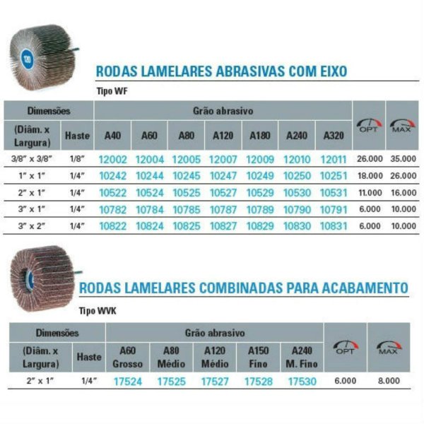 Rodas e Rolos Lamelares