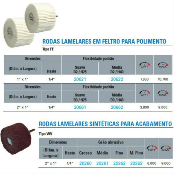 Rodas e Rolos Lamelares
