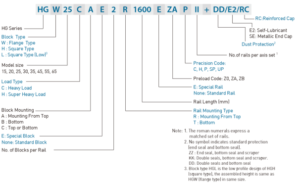 GUIA LINEAR DE ESFERAS HIWIN PARA ALTA CARGA - HG SERIES