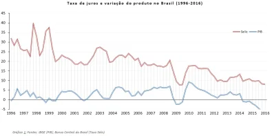 Crise no IBGE expe histrico de reduo de recursos e pessoal