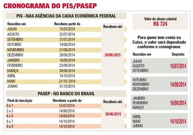 Trabalhadores podem comear a sacar o abono do PIS/Pasep a partir desta tera