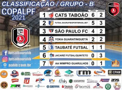 Classifica��o oficial da Copa LPF 2021