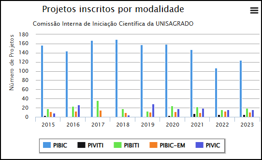 Seleção de Iniciação Científica (Bolsa Fapesp de Treinamento Técnico)