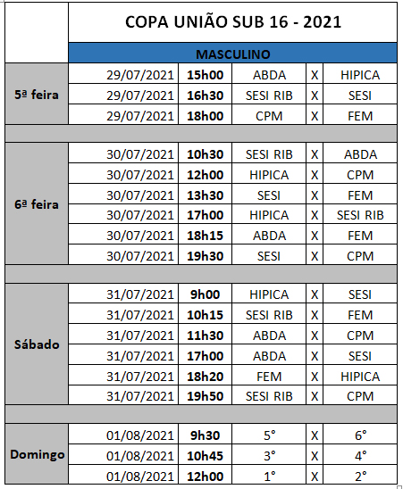 Tabela de jogos da Copa Unio Sub-16 Masculino