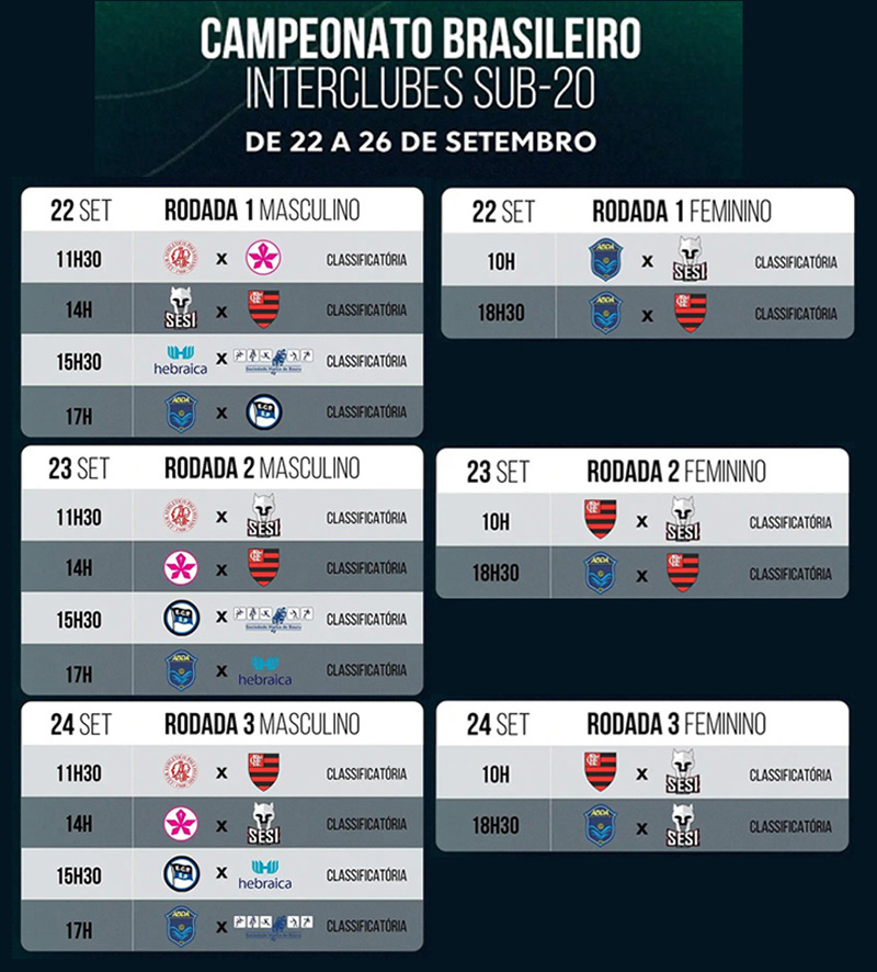 Tabela de jogos da fase classificatria do Campeonato Brasileiro Sub-20