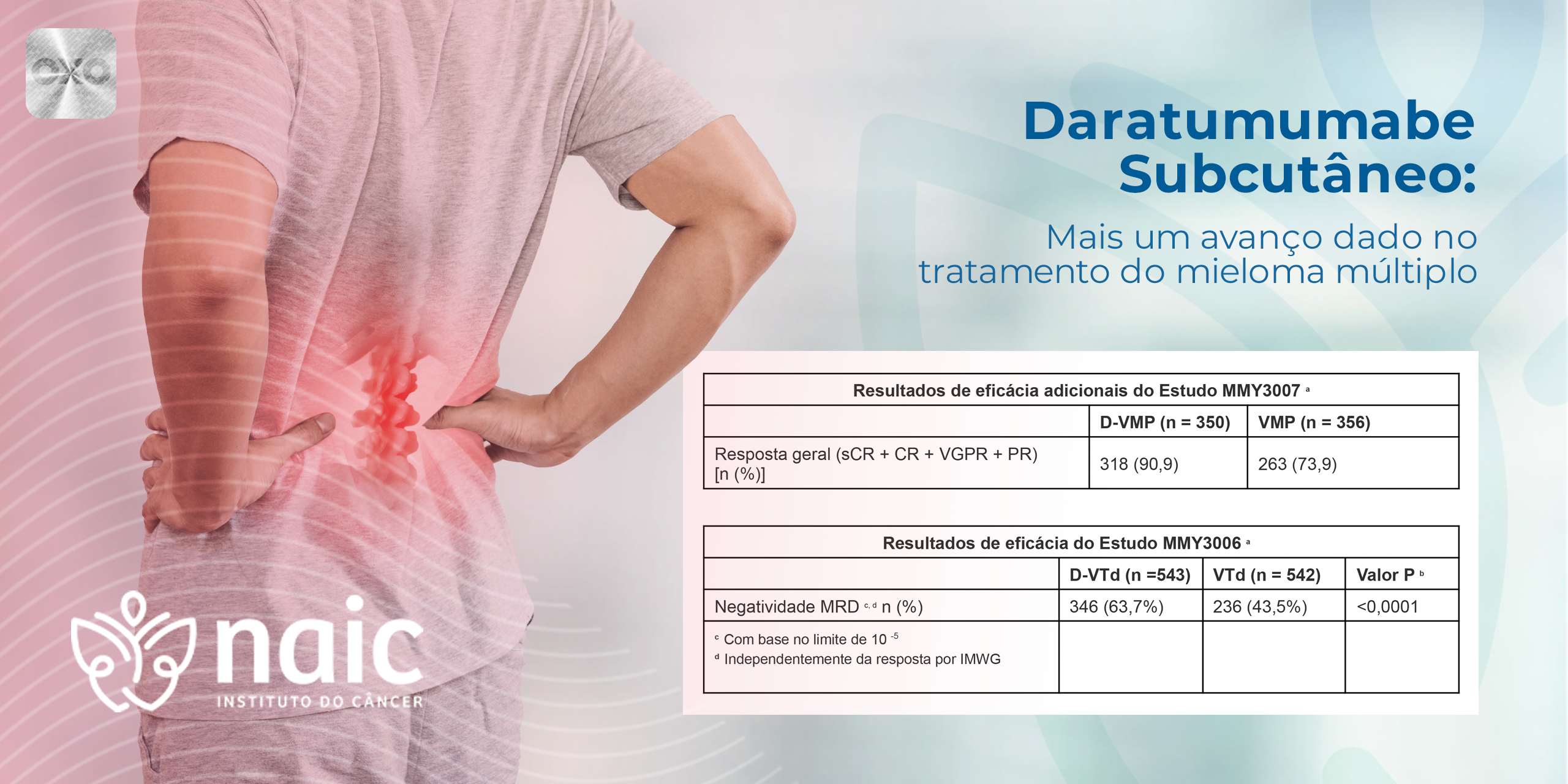 Daratumumabe Subcutneo: Mais um avano dado no tratamento do mieloma mltiplo.