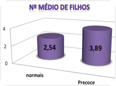 Seleo para precocidade sexual na pecuria de corte brasileira