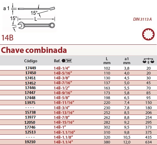 m-quinas-e-ferramentas-chaves-combinadas-polegadas-robust