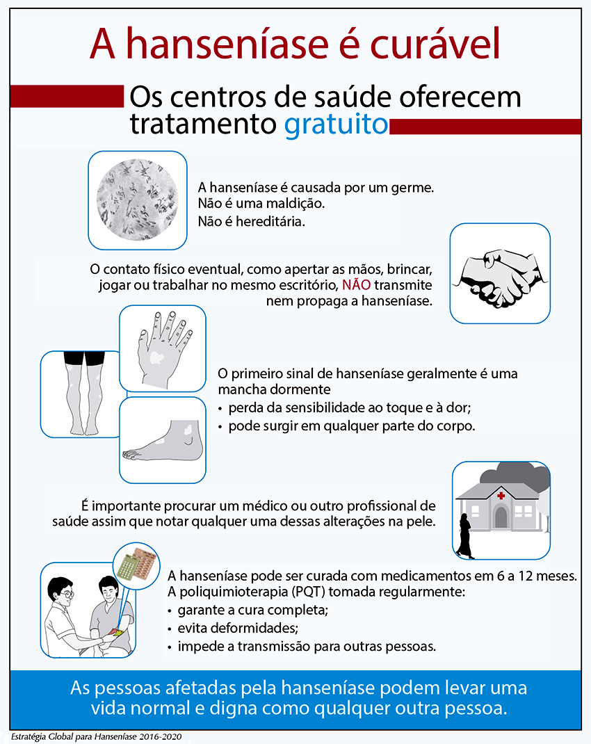 Hanseníase: o que é, sintomas, tratamento – Emercor